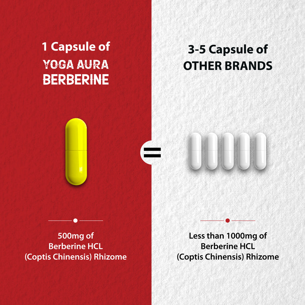 Yoga Aura 100% Pure Berberine – 500 mg of clinically studied berberine HCl, Lab tested, non-GMO & vegan | Health Canada Licensed NPN  80122843
