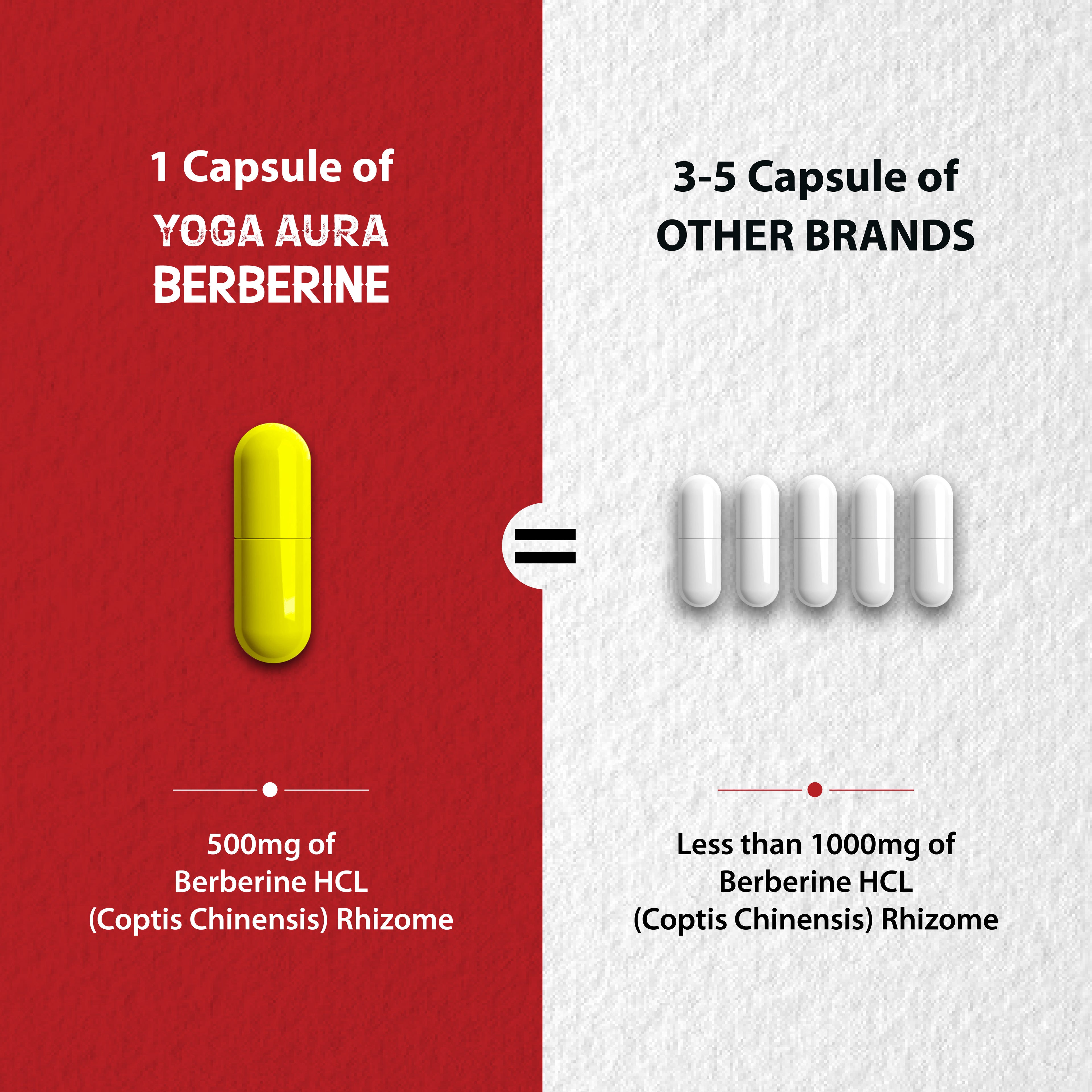Yoga Aura 100% Pure Berberine – 500 mg of clinically studied berberine HCl, Lab tested, non-GMO & vegan | Health Canada Licensed NPN  80122843
