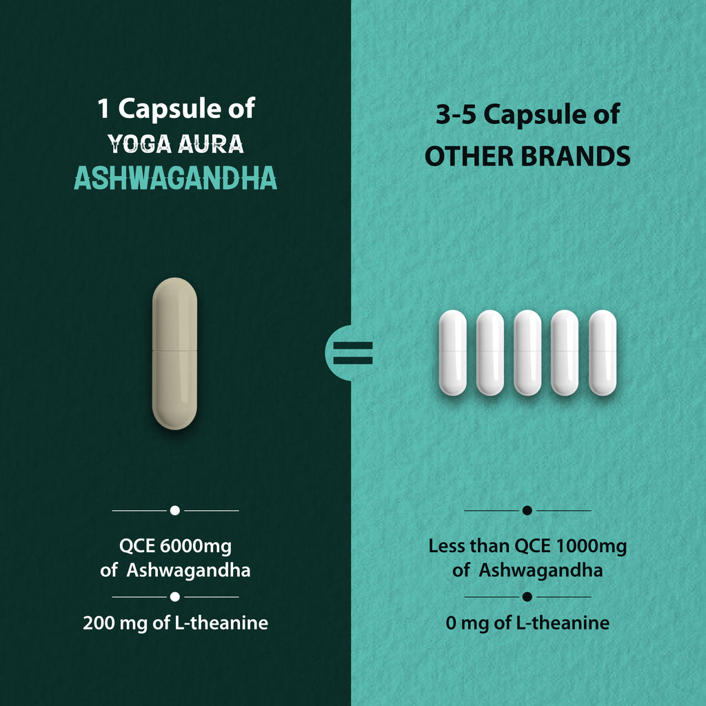 Yoga Aura Ashwagandha + L-Theanine + Magnesium Tri-Formula Capsules | Calm Focus & Relaxation Support