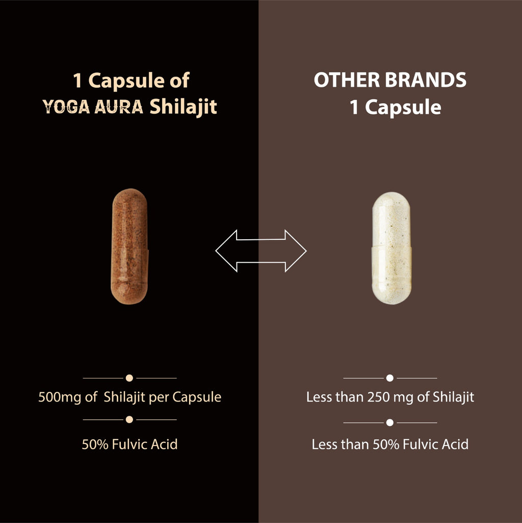 Yoga Aura Shilajit Capsules – Himalayan Shilajit 500mg Daily Supplement
